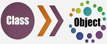 Difference Between Object and Class in C++ (with Comparison Chart) - Tech  Differences