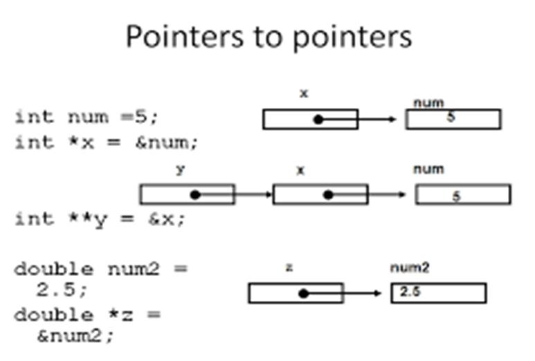 Systems Programming - 2020/Fall - PracticalSession02